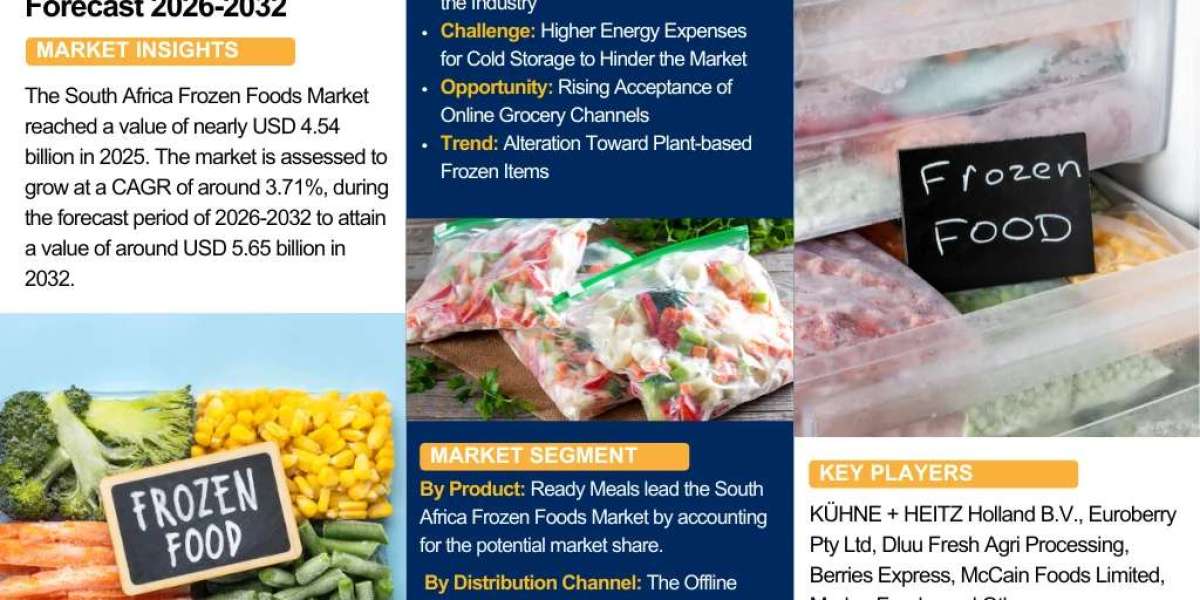 South Africa Frozen Foods Market Size and Share Analysis, 2026–2032
