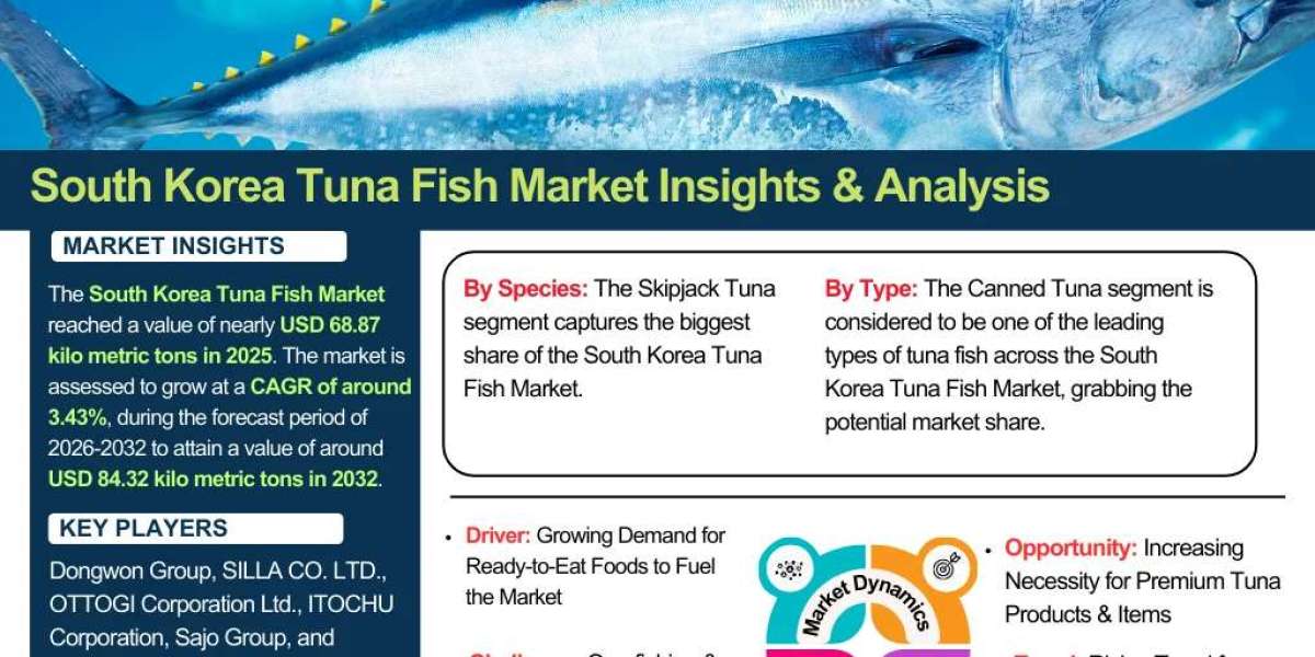 South Korea Tuna Fish Market Size and Share Analysis, 2026–2032